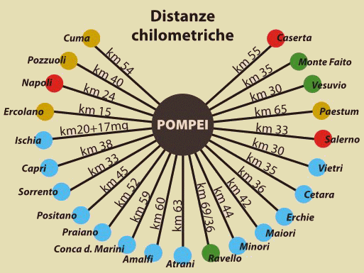 Distanze Chilometriche Pompei - BeB